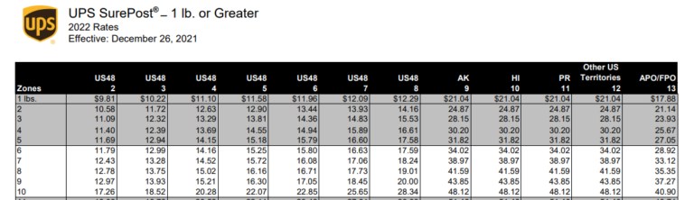 Ups Surepost Rates