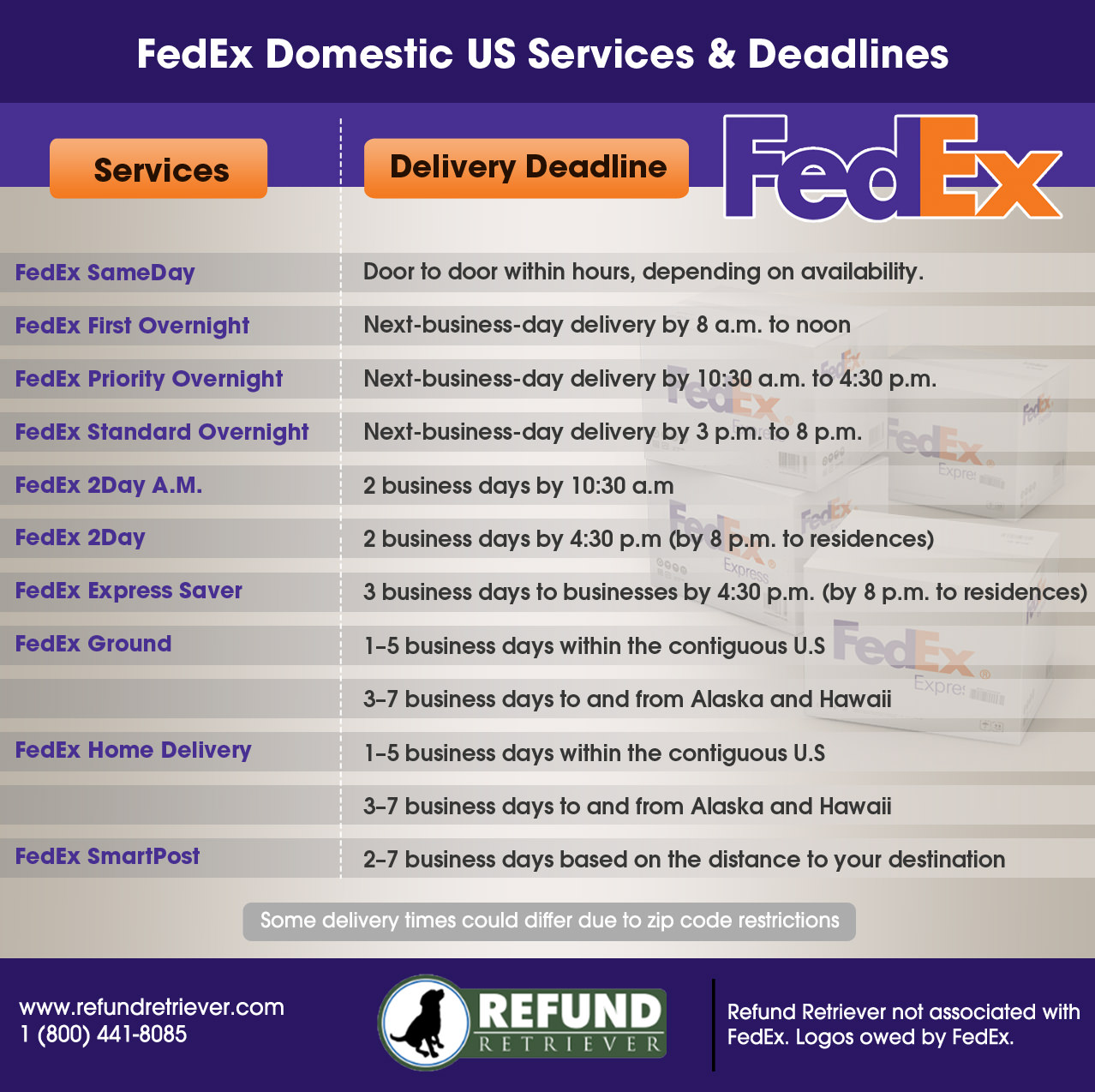 fedex domestic zone chart 2020