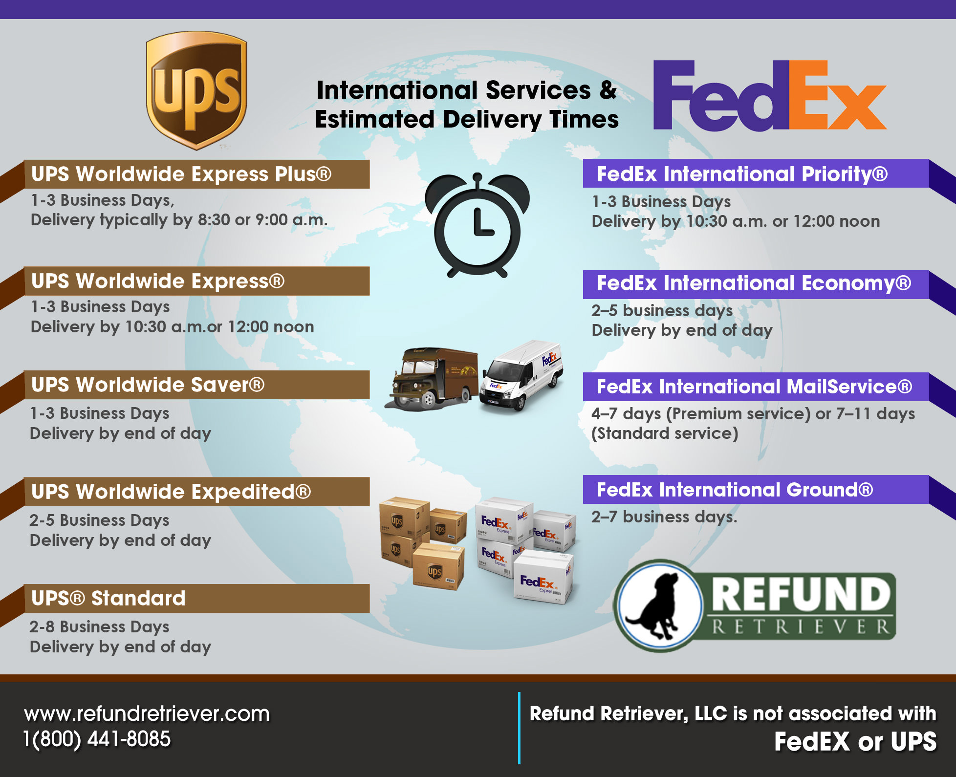 FedEx UPS International Shipping Comparisons