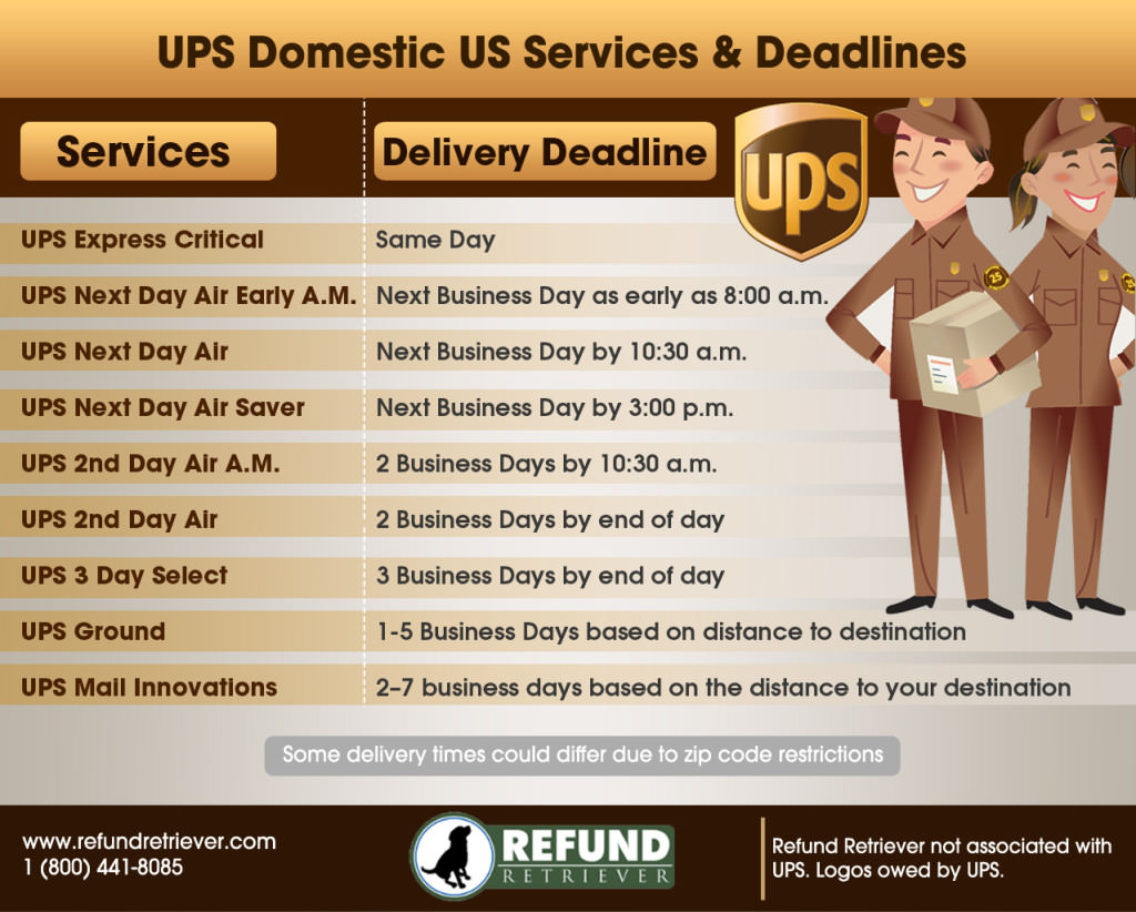 UPS Domestic Services - Refund Retriever