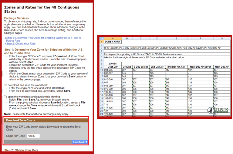 Ups Delivery Times By Zip Code