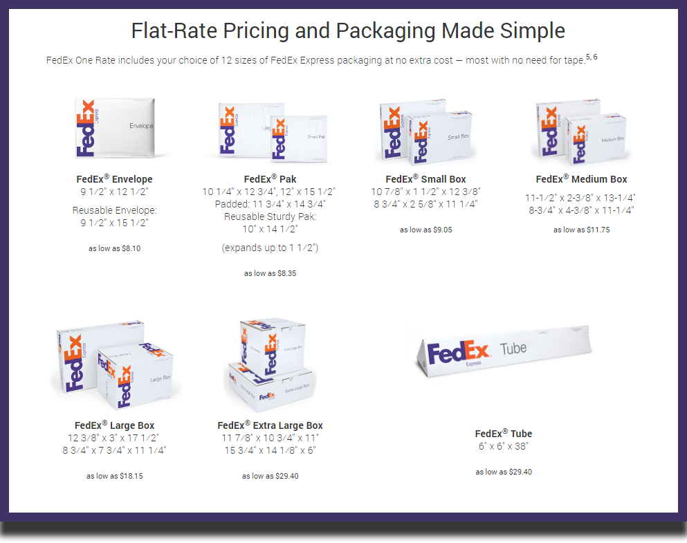 What is FedEx One Rate? Simple, Flat Rate Shipping