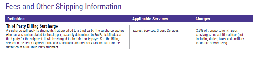 what-is-a-fedex-third-party-billing-surcharge-3rd-party-billing