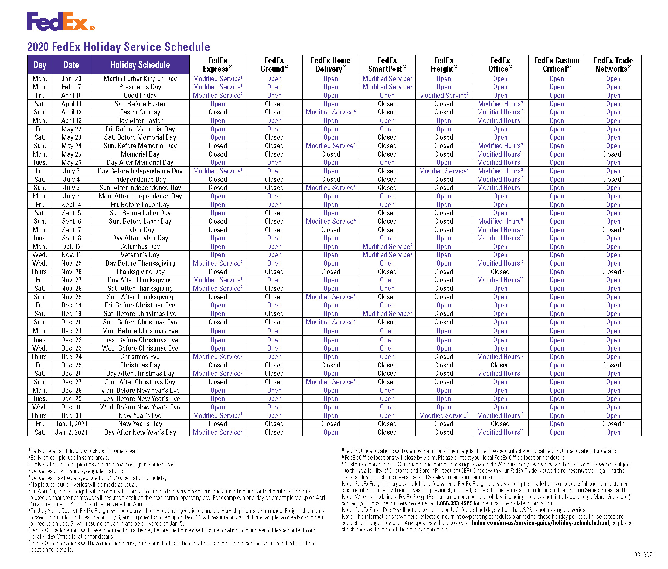 FedEx Money-Back Guarantee | What you should know - Refund Retriever