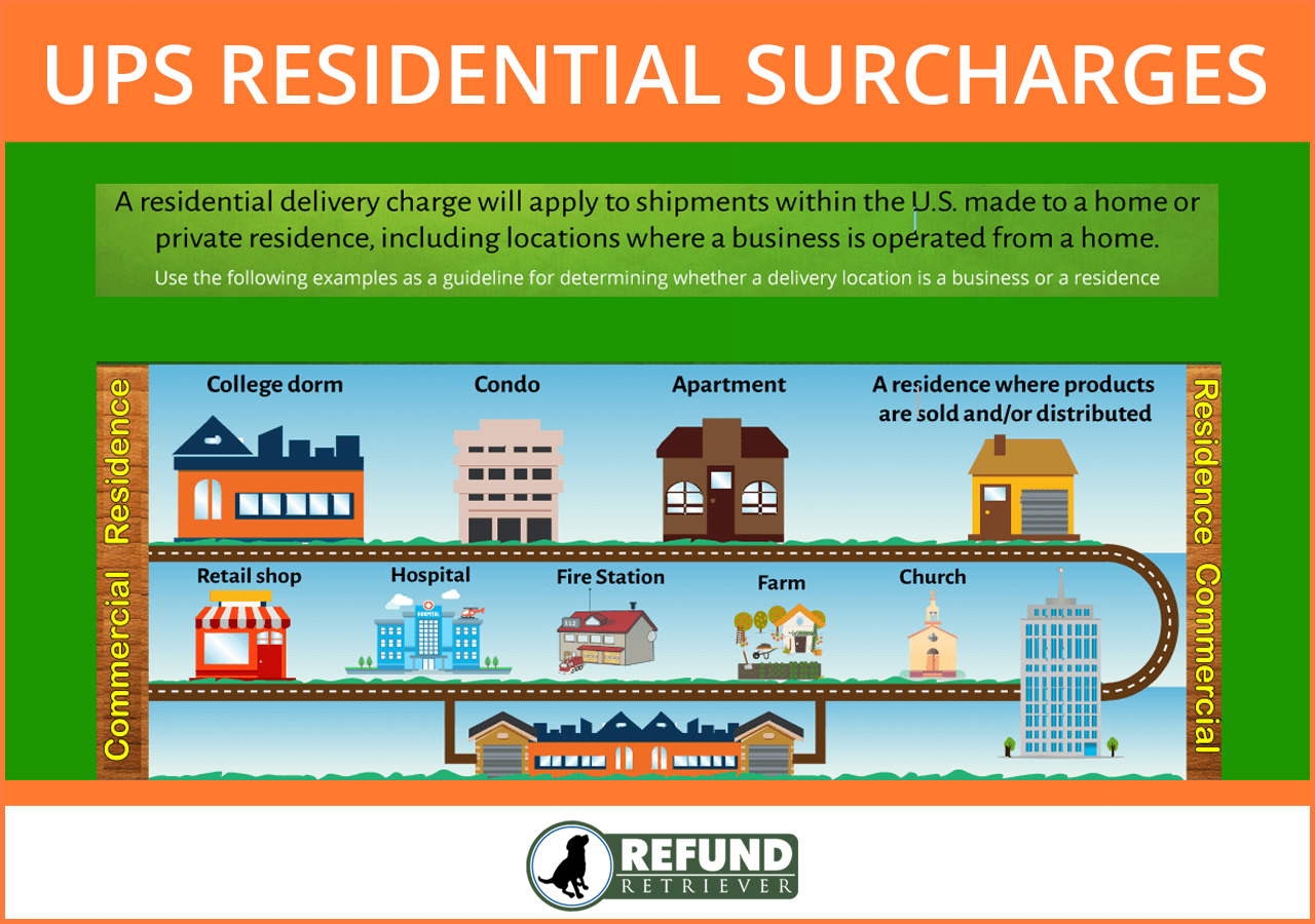 What is a UPS Residential Surcharge? Refund Retriever