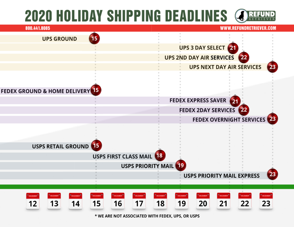 USPS Holiday Shipping Deadlines What You Need To Know