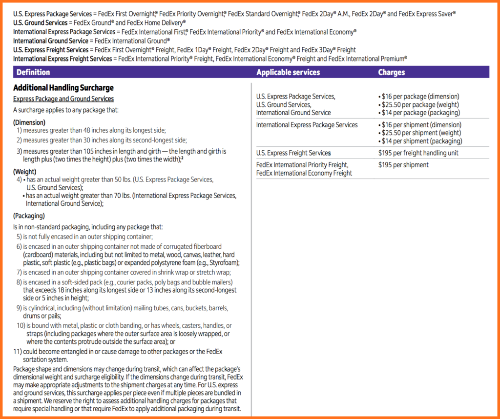 FedEx Additional Handling Surcharge What to know