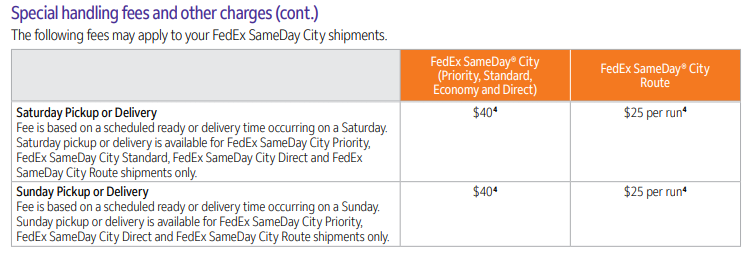 FedEx Saturday Delivery And Saturday Pickup Charges