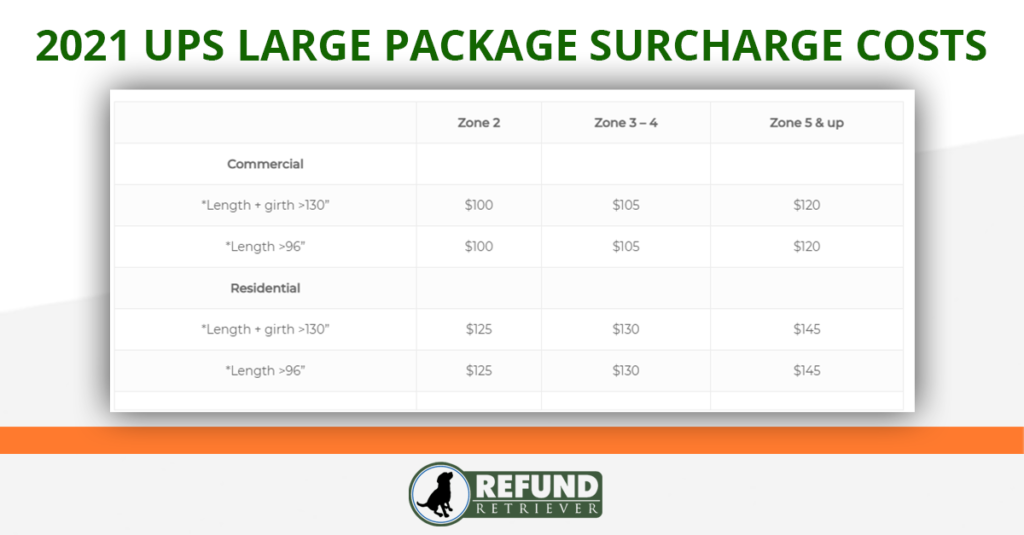 UPS Large Package Surcharge 100 or 145 per package charge