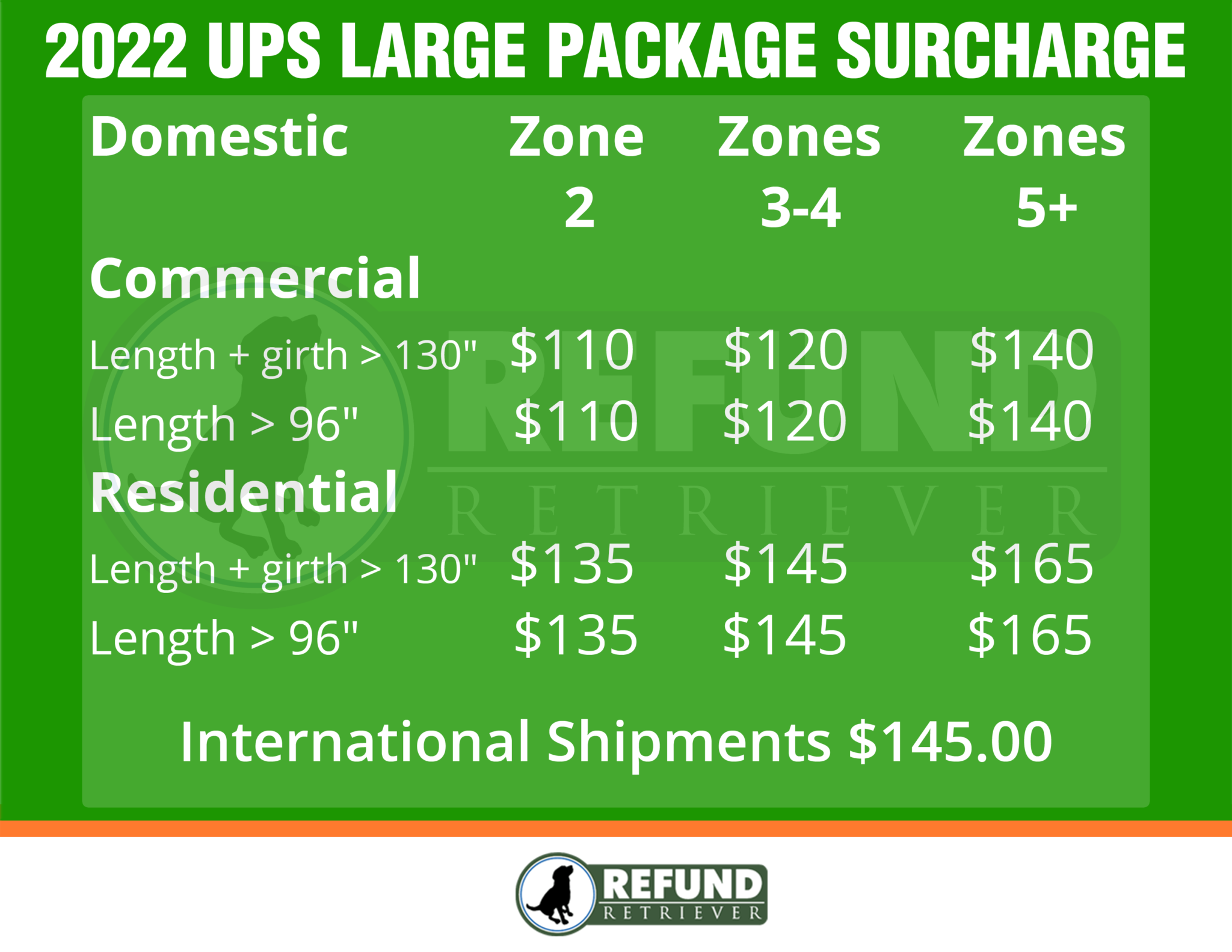 ups-large-package-surcharge-100-or-145-per-package-charge