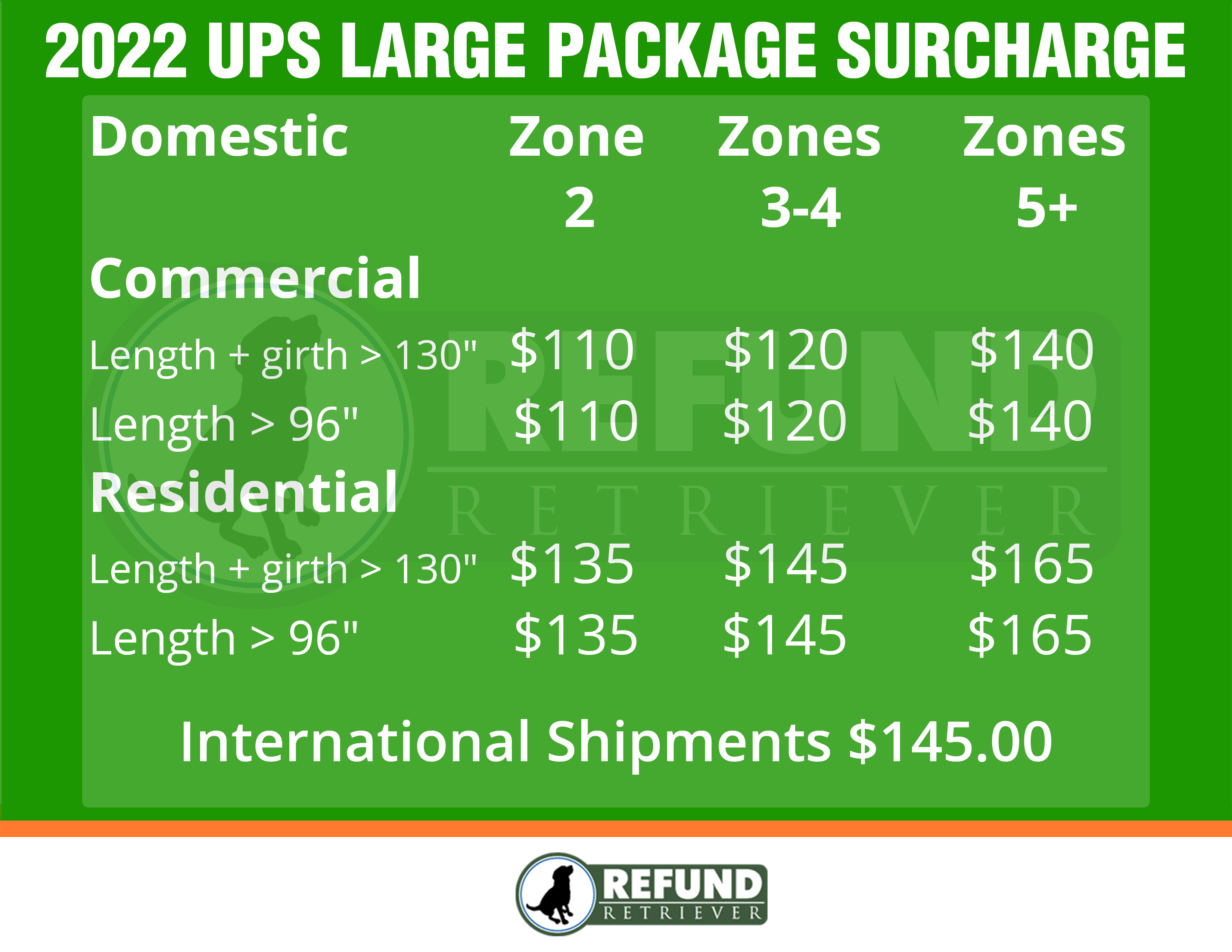 UPS Large Package Surcharge 100 or 145 per package charge