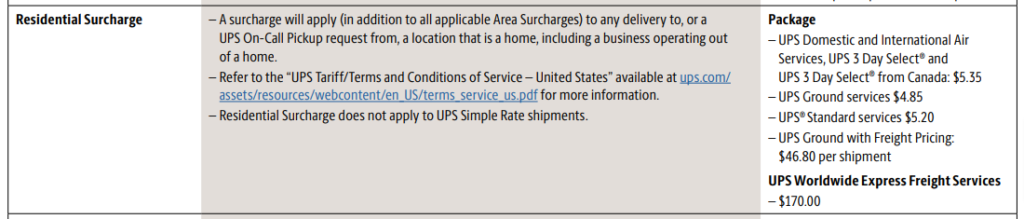 What is a UPS Residential Surcharge? - Refund Retriever