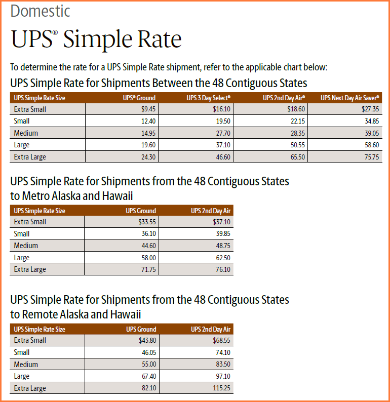 Ups Flat Rate Box Sizes