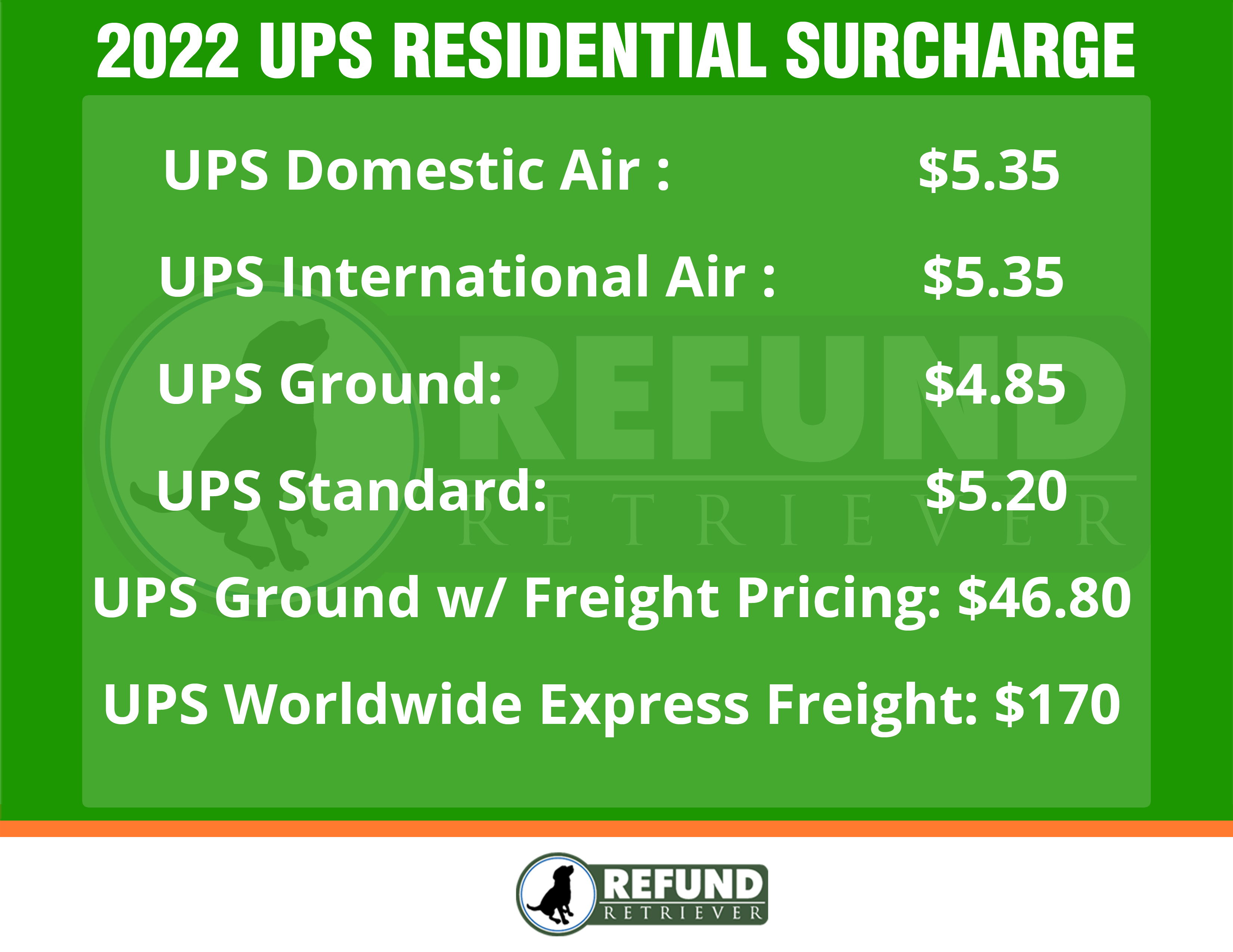 What is a UPS Residential Surcharge? Refund Retriever