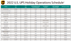 2022 UPS Holiday Schedule - Refund Retriever