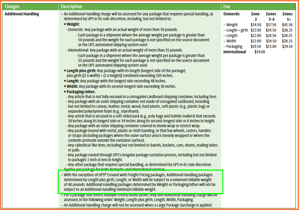 2025 UPS accessorial fees - additional handling