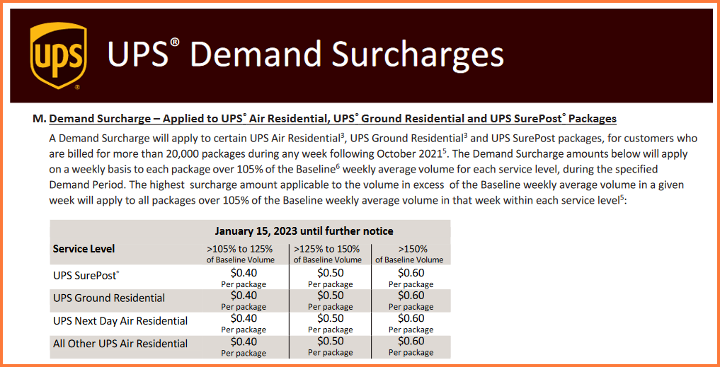 UPS Demand Surcharge & UPS Peak Surcharges