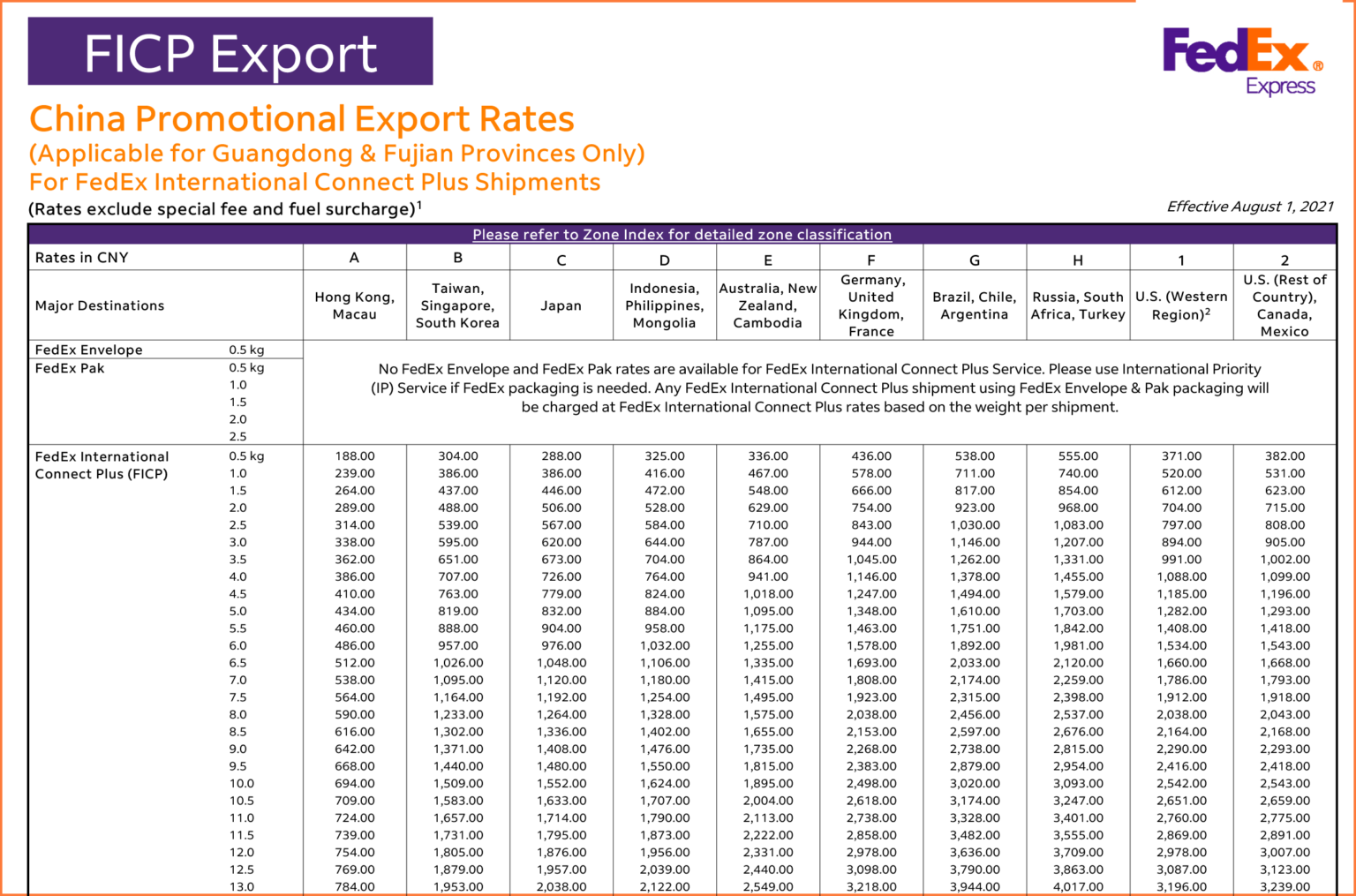 What is FedEx International Connect Plus?