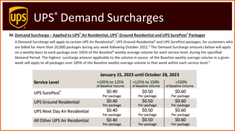 UPS Demand Surcharge & UPS Peak Surcharges