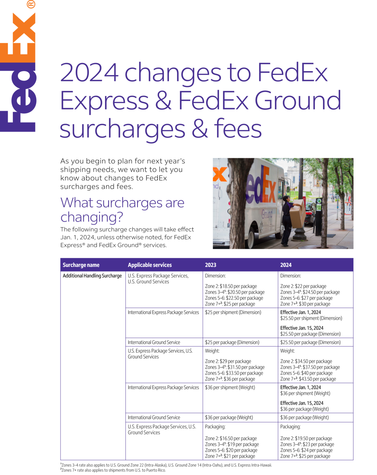 2024 FedEx Rate Increase, Part 1 Surcharges