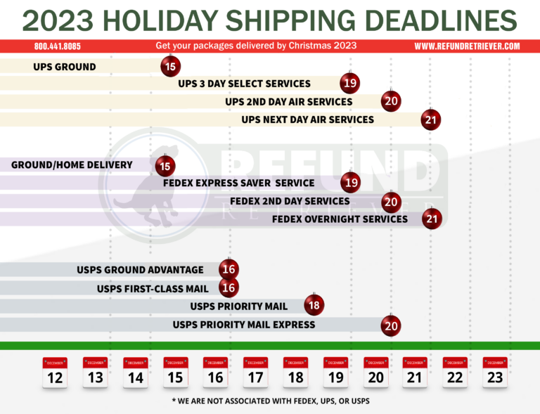 UPS Holiday Shipping Deadlines Information your company needs