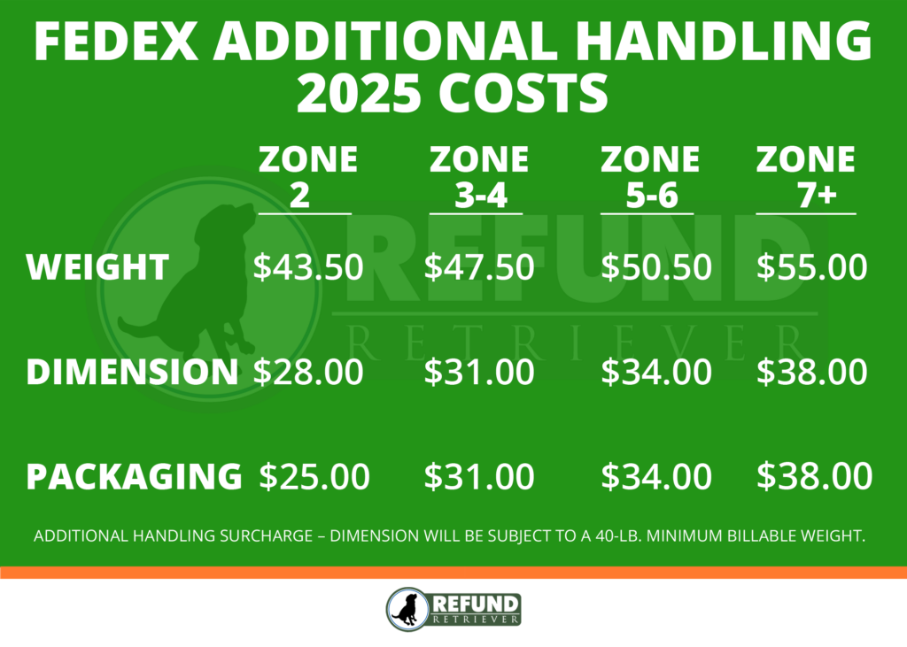 2025 FedEx additional handling