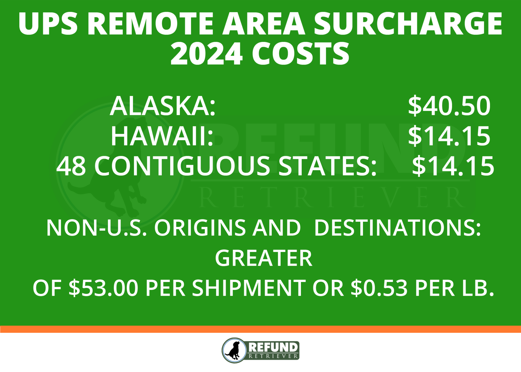 What are the UPS Delivery Area Surcharges (DAS)?