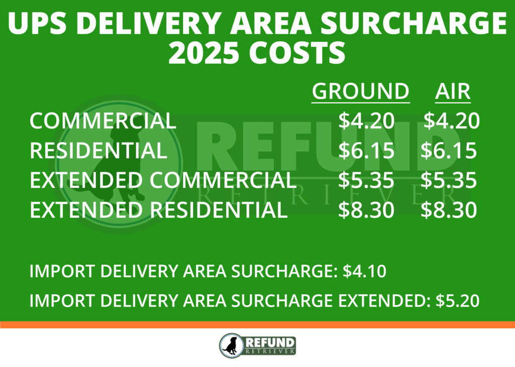 UPS Delivery Area Surcharges