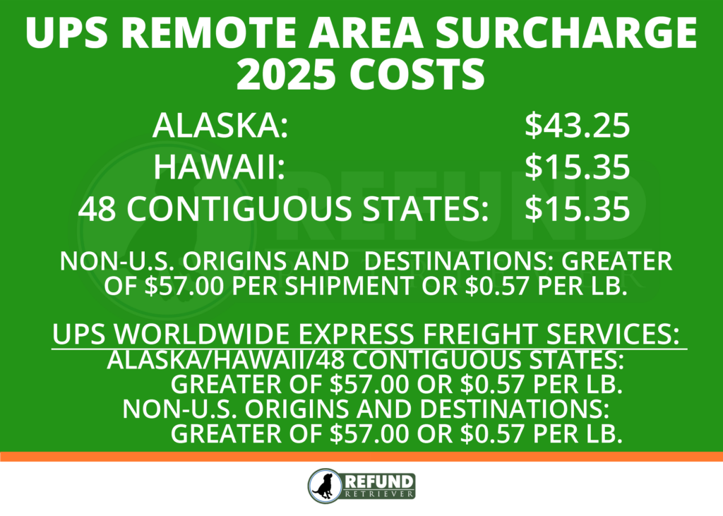 UPS Remote Area Surcharge 2025