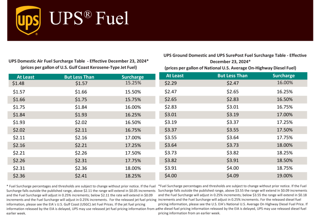 2025 UPS Fuel Surcharge Chart