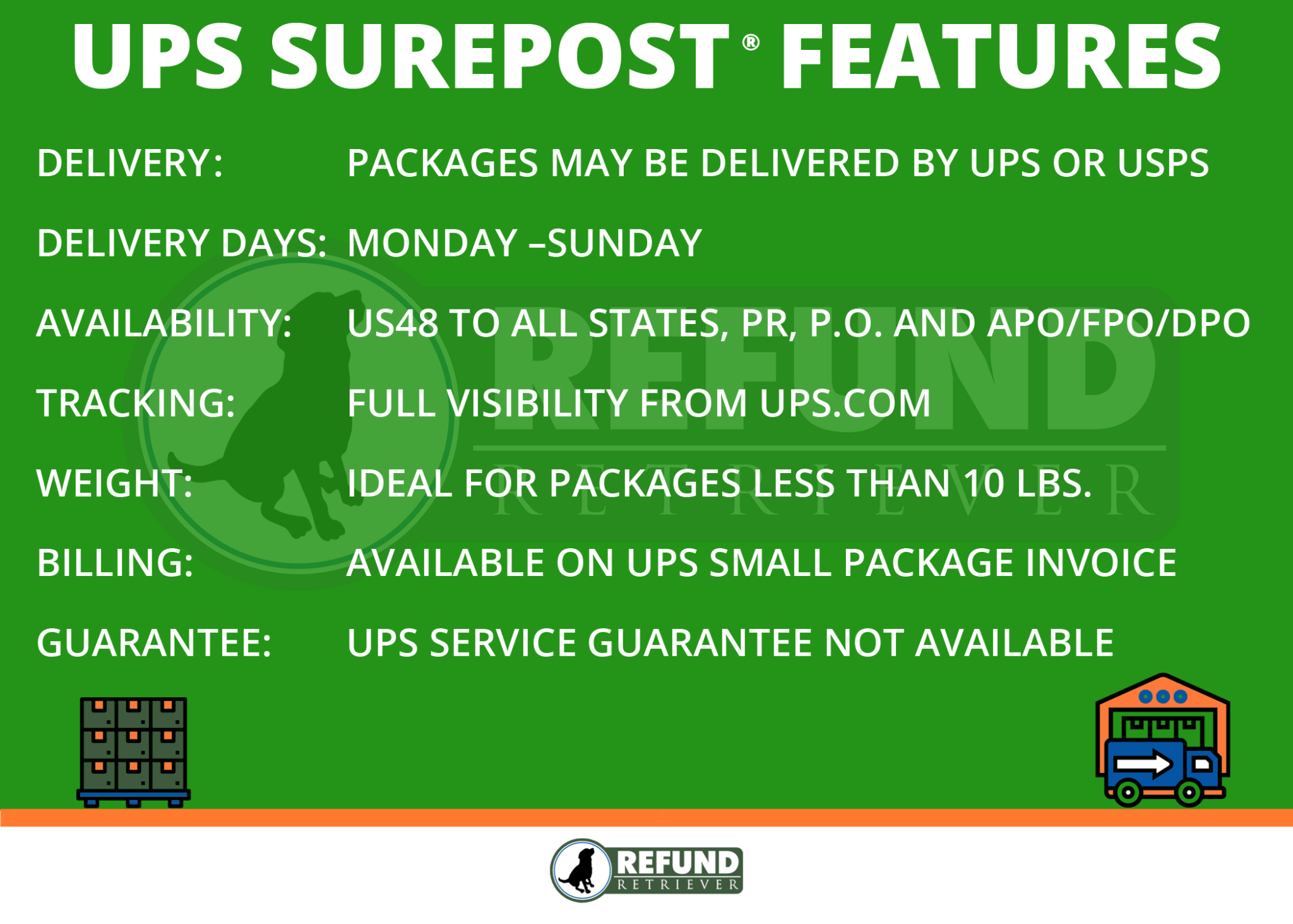 What is a UPS SurePost package 