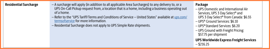 UPS Residential Surcharge 2025