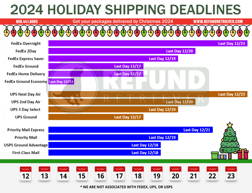 USPS holiday shipping deadlines