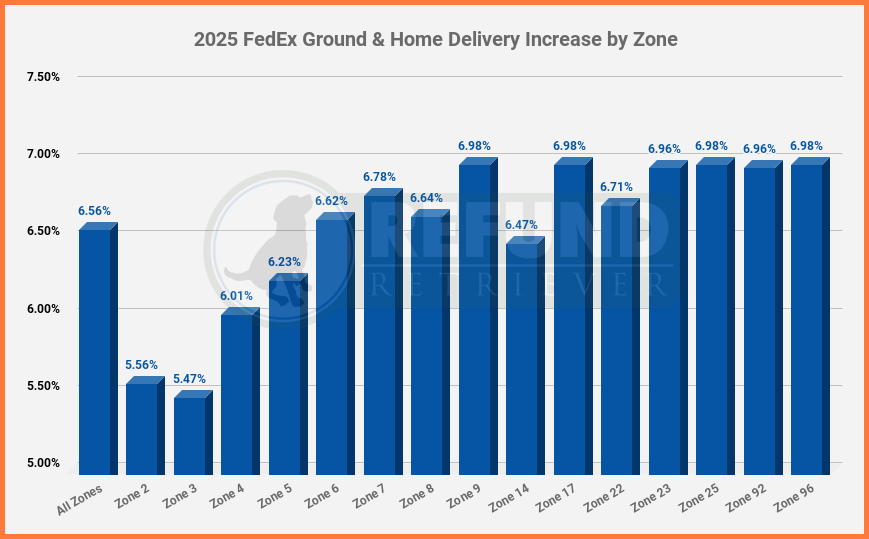 2025 FedEx General Rate Increase - Ground